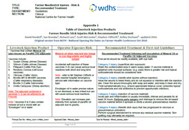 Farmer needlestick injuries fact sheet