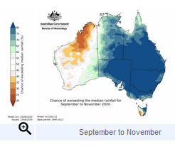 Climate-Outlook